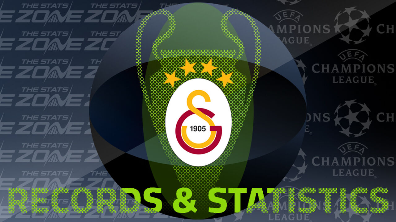Galatasaray's Records and Stats in the European Cup / UEFA Champions League