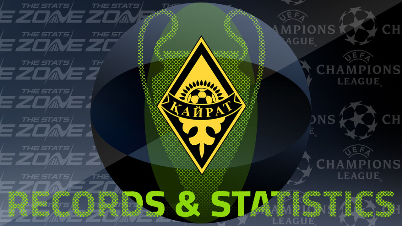 Kairat Almaty's Records and Stats in the European Cup / UEFA Champions League