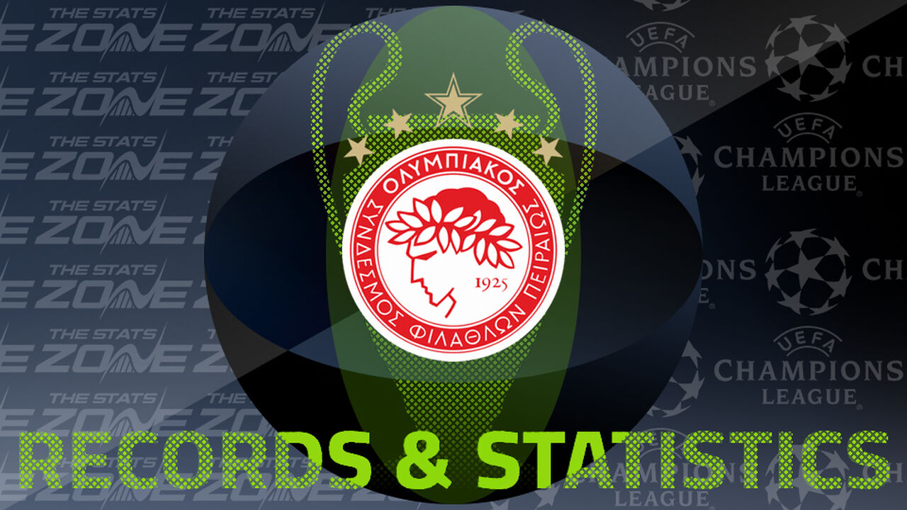 Olympiacos' Records and Stats in the European Cup / UEFA Champions League