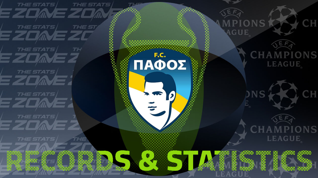 Pafos' Records and Stats in the European Cup / UEFA Champions League