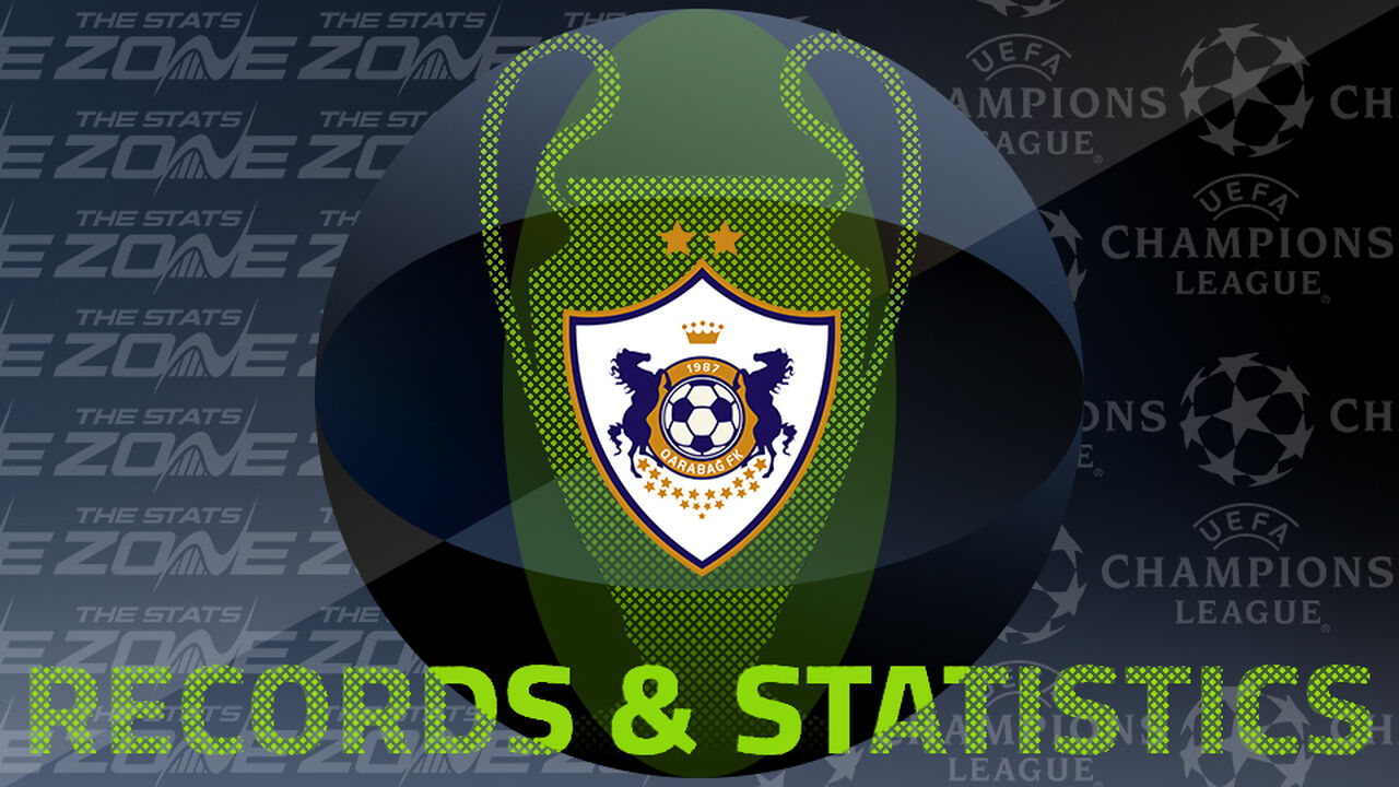 Qarabag's Records and Stats in the European Cup / UEFA Champions League