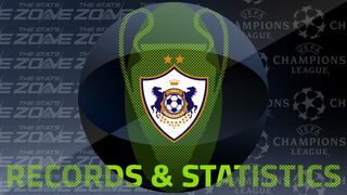 Qarabag's Records and Stats in the European Cup / UEFA Champions League