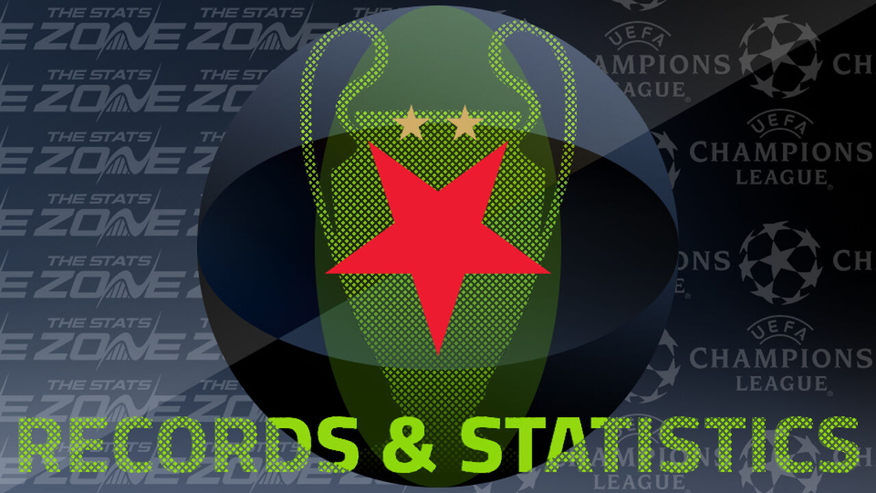 Slavia Praha's Records and Stats in the European Cup / UEFA Champions League