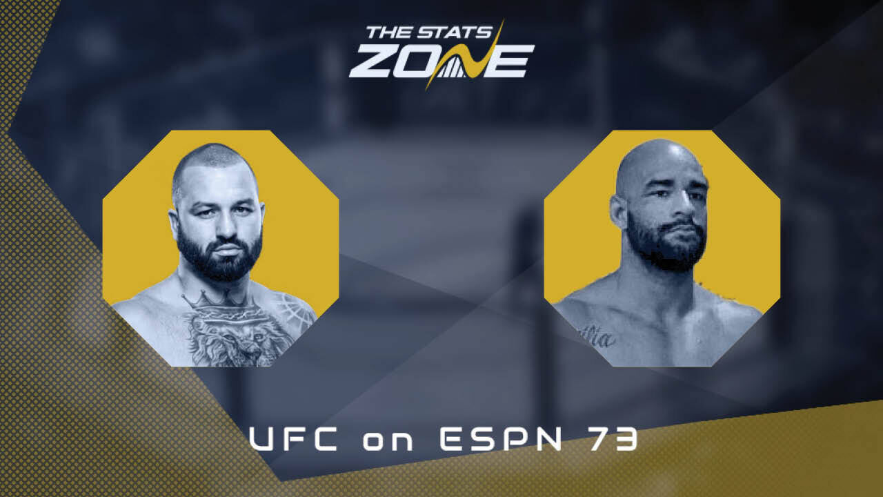 UFC Fight Night: Josh Hokit vs Max Gimenis Preview & Prediction