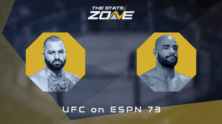 UFC Fight Night: Josh Hokit vs Max Gimenis Preview & Prediction