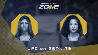 UFC Fight Night: Mayra Bueno Silva vs Jacqueline Cavalcanti Preview & Prediction