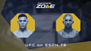 UFC Fight Night: Ricky Simon vs Raoni Barcelos Preview & Prediction