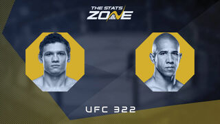 UFC 322: Roman Kopylov vs Gregory Rodrigues Preview & Prediction