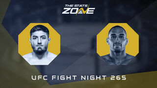 UFC Fight Night 265: Abdul-Rakhman Yakhyaev vs Raffael Cerqueira Preview & Prediction