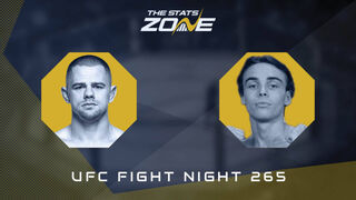 UFC Fight Night 265: Bogdan Grad vs Luke Riley Preview & Prediction