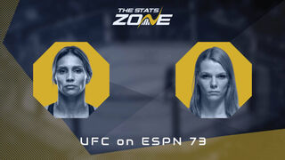 UFC Fight Night: Amanda Lemos vs Gillian Robertson Preview & Prediction