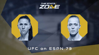 UFC Fight Night: Jamey-Lyn Horth vs Tereza Bleda Preview & Prediction