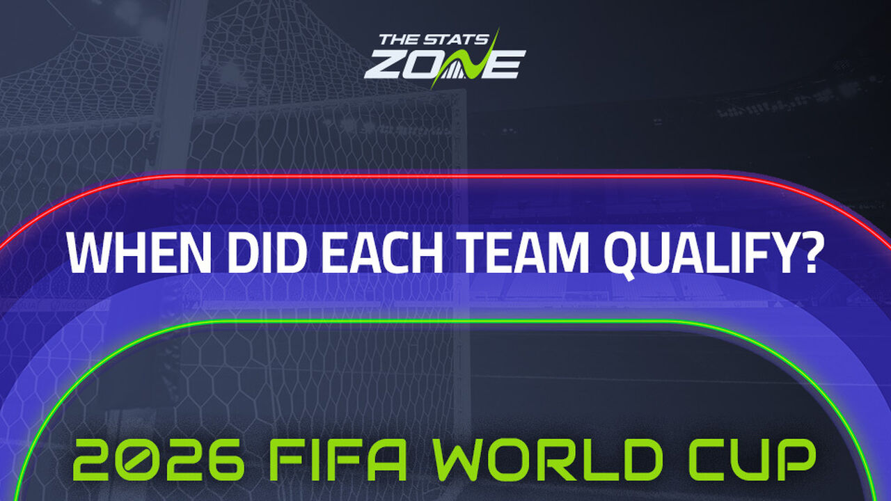 When did each team qualify for the 2026 FIFA World Cup?