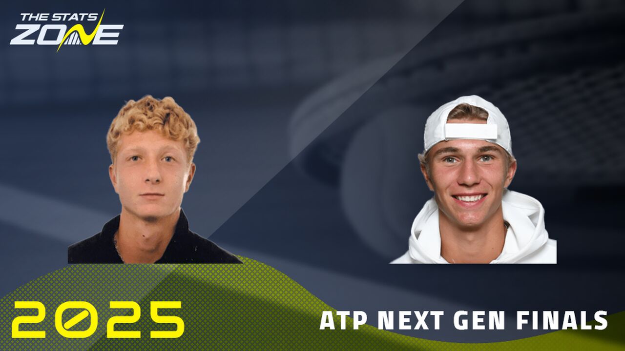 Martin Landaluce vs Nicolai Budkov Kjaer Preview & Prediction | 2025 Next Gen ATP Finals | Group Stage