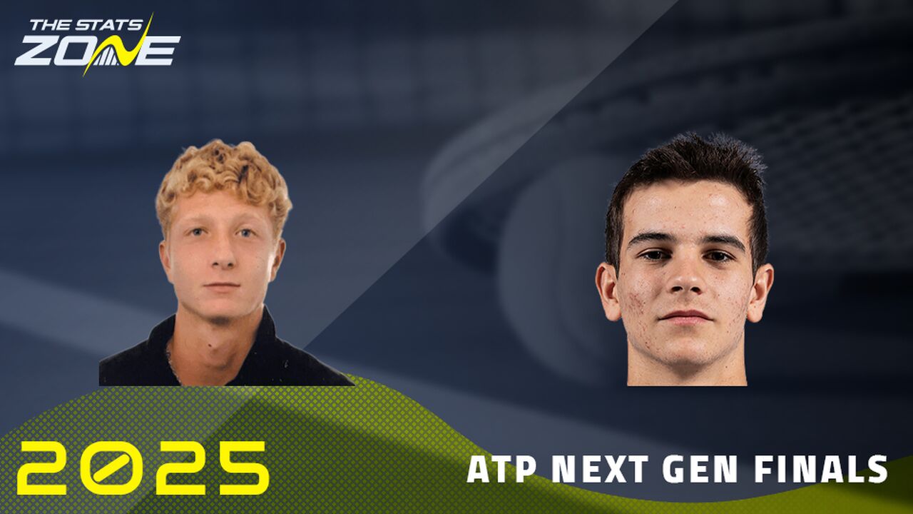 Martin Landaluce vs Rafael Jodar Preview & Prediction | 2025 Next Gen ATP Finals | Group Stage