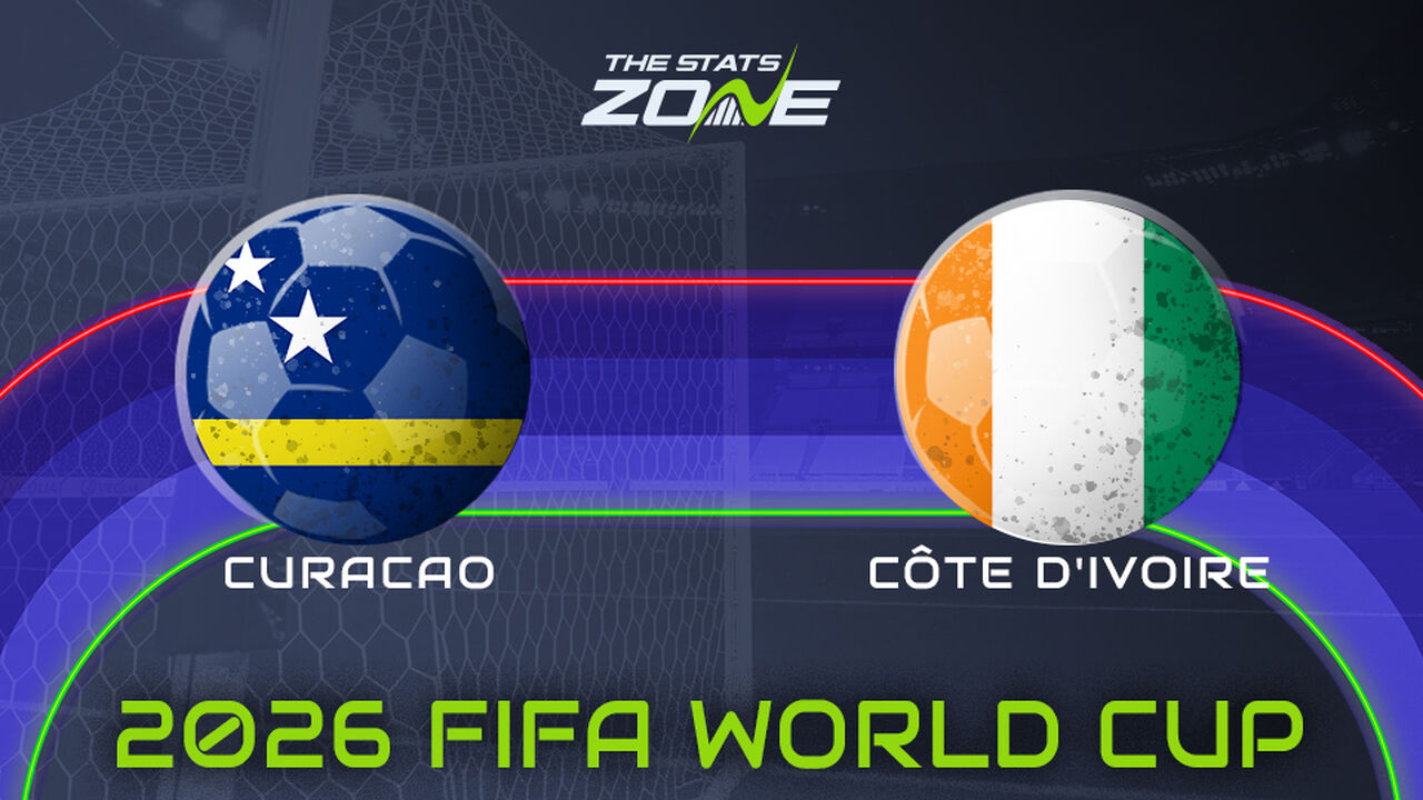 Curacao vs Cote d’Ivoire Preview: Team News & Prediction | FIFA World Cup 2026 | Group Stage