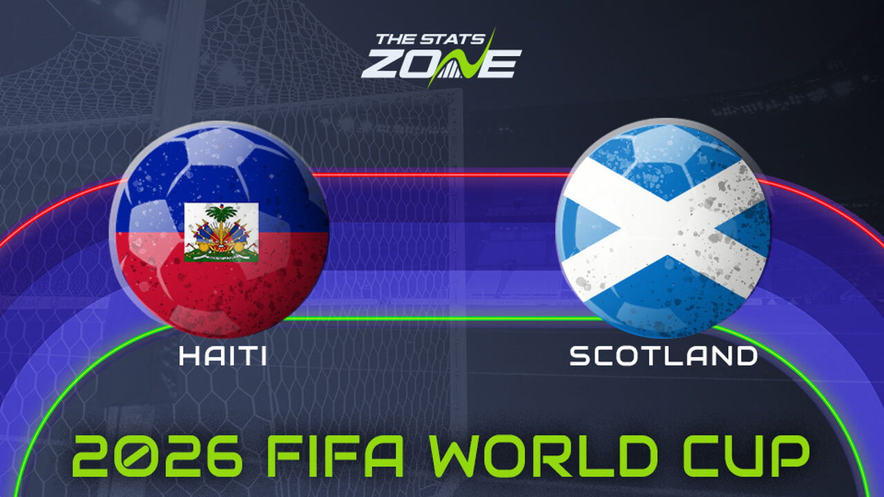Haiti vs Scotland Preview: Team News & Prediction | FIFA World Cup 2026 | Group Stage