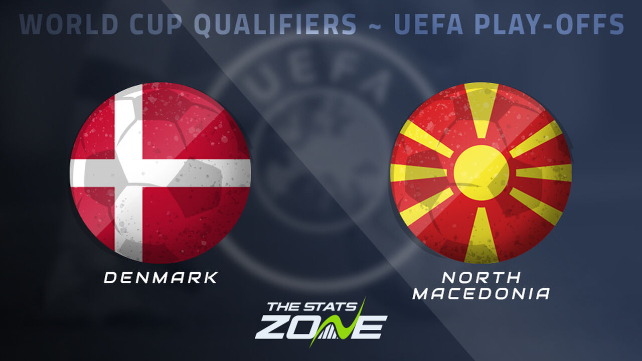 Denmark vs North Macedonia Preview & Prediction | 2026 FIFA World Cup Qualifying (UEFA)
