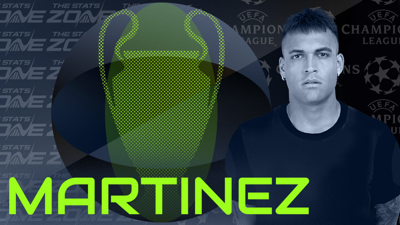 A breakdown of Lautaro Martinez's Champions League goals