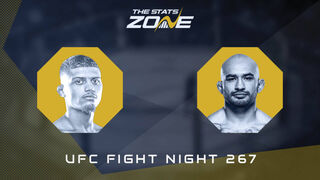 UFC Fight Night: Alden Coria vs Luis Gurule Preview & Prediction