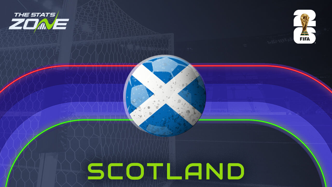Scotland team profile - FIFA World Cup 2026