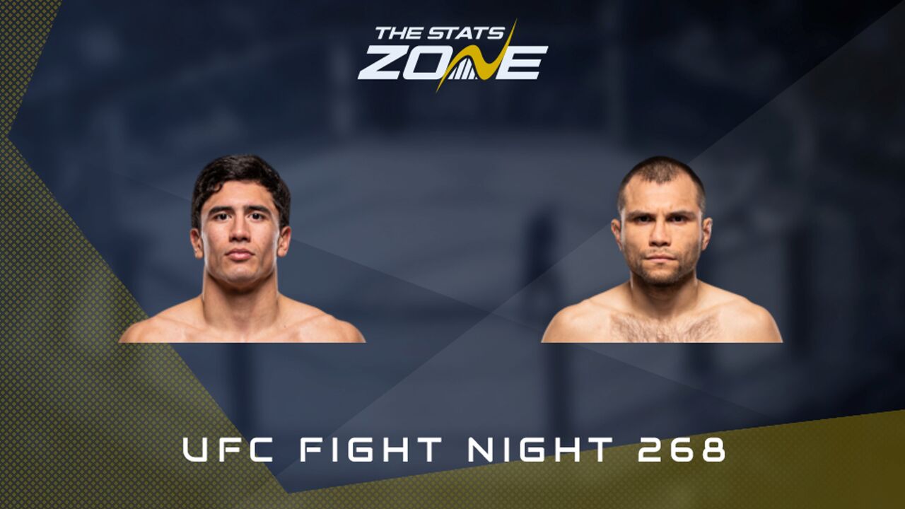 UFC Fight Night: Santiago Luna vs Angel Pacheco Preview & Prediction