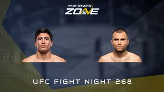 UFC Fight Night: Santiago Luna vs Angel Pacheco Preview & Prediction