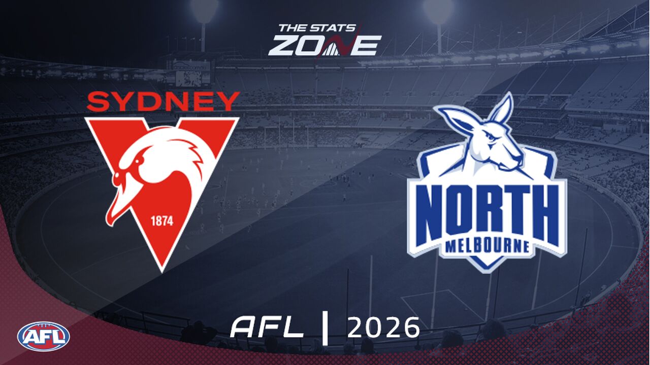 Sydney vs North Melbourne Preview & Prediction | 2026 AFL | Regular Season | Round 24
