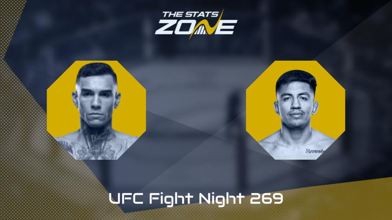 UFC Fight Night: Andre Fili vs Jose Miguel Delgado Preview & Prediction