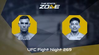 UFC Fight Night: Andre Fili vs Jose Miguel Delgado Preview & Prediction