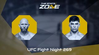 UFC Fight Night: Josh Emmett vs Kevin Vallejos Preview & Prediction