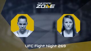 UFC Fight Night: Piera Rodriguez vs Sam Hughes Preview & Prediction