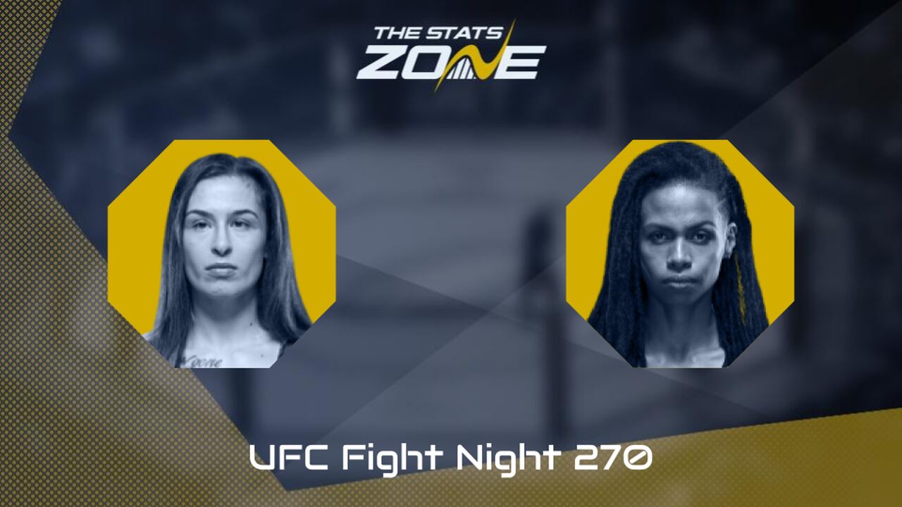 UFC Fight Night: Melissa Mullins vs Luana Carolina Preview & Prediction