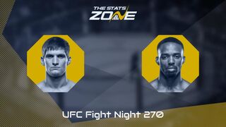 UFC Fight Night: Movsar Evloev vs Lerone Murphy Preview & Prediction