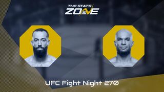 UFC Fight Night: Roman Dolidze vs Christian Leroy Duncan Preview & Prediction