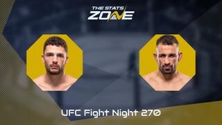 UFC Fight Night: Shaqueme Rock vs Abdul Kareem Al Selwady Preview & Prediction