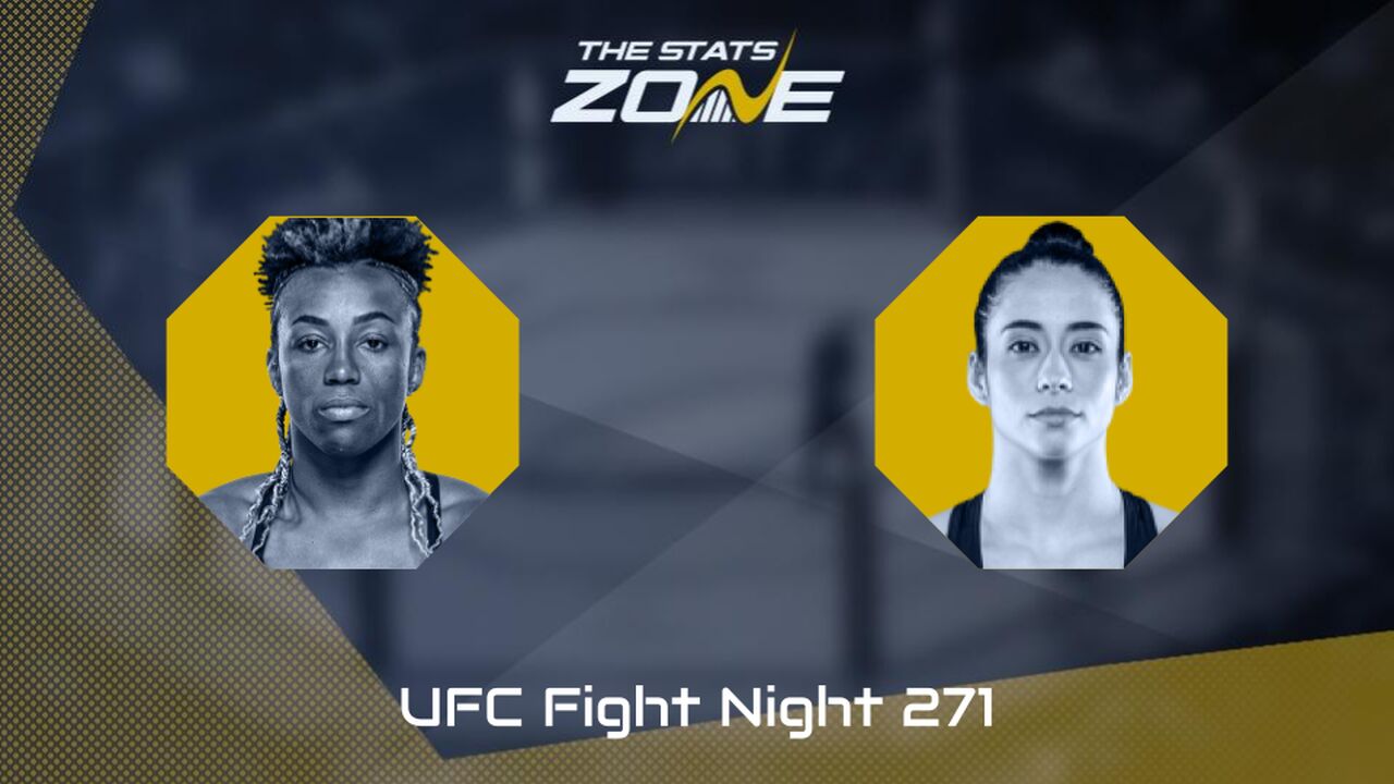 UFC Fight Night: Alexia Thainara vs Bruna Brasil Preview & Prediction