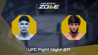 UFC Fight Night: Ignacio Bahamondes vs Tofiq Musayev Preview & Prediction