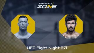 UFC Fight Night: Julian Erosa vs Lerryan Douglas Preview & Prediction
