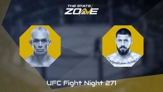 UFC Fight Night: Navajo Stirling vs Bruno Lopes Preview & Prediction