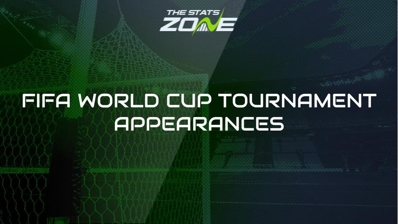 Which players have appeared in the most FIFA World Cups?