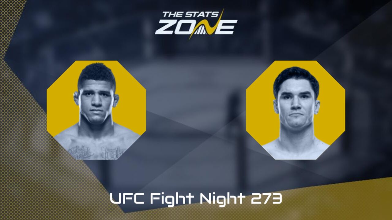 UFC Fight Night: Gilbert Burns vs Mike Malott Preview & Prediction