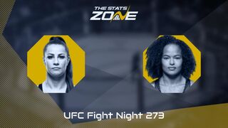 UFC Fight Night: Jasmine Jasudavicius vs Karine Silva Preview & Prediction