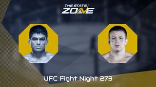 UFC Fight Night: John Castaneda vs Mark Vologdin Preview & Prediction