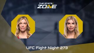UFC Fight Night: Melissa Croden vs Darya Zheleznyakova Preview & Prediction