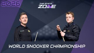 Kyren Wilson vs Stan Moody Preview & Prediction | 2026 World Snooker Championship | First Round