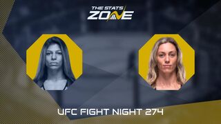 UFC Fight Night: Mayra Bueno Silva vs Michelle Montague Preview & Prediction