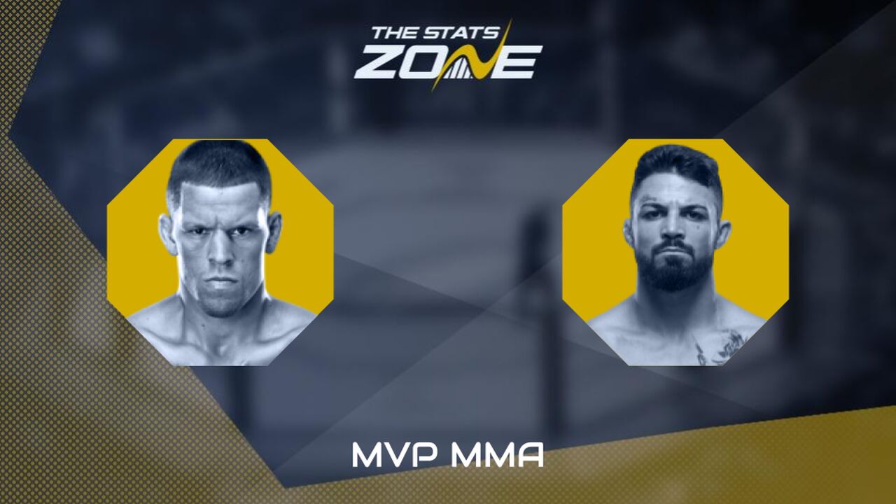 MVP MMA: Nate Diaz vs Mike Perry Preview & Prediction