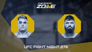 UFC Fight Night: Cody Brundage vs Andre Petroski Preview & Prediction