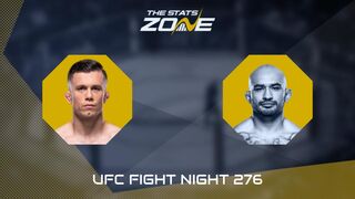 UFC Fight Night: Daniel Barez vs Luis Gurule Preview & Prediction